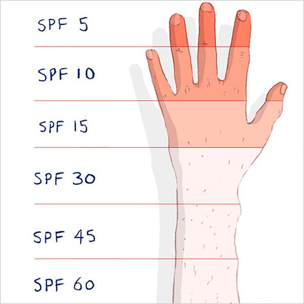 Как подобрать SPF фильтр для своего типа кожи?